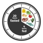 الصيام المتقطع .. السر وراء نسف دهون البطن intermittent Fasting