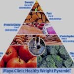 بدائل صحية تساعد في انقاص الوزن "مفهوم كثافة الطاقة "