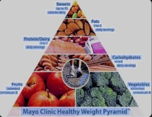 بدائل صحية تساعد في انقاص الوزن "مفهوم كثافة الطاقة "