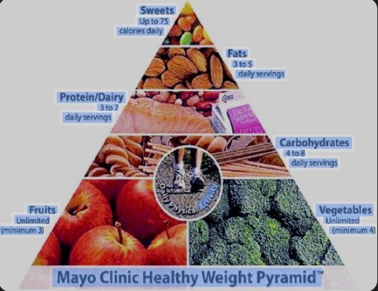 بدائل صحية تساعد في انقاص الوزن "مفهوم كثافة الطاقة "