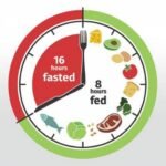 الصيام المتقطع: هل هو اسرع وسيلة للتخسيس فعلاً؟